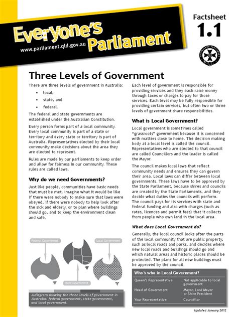 Three Levels Of Government Factsheet Government Of Australia Australia