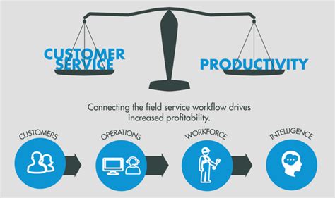 How To Understand And Meet Growing Customer Service Expectations
