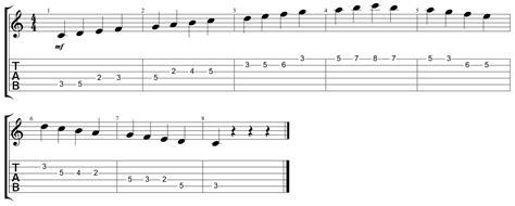 C Major Scale Root 5th String Guitarhabits