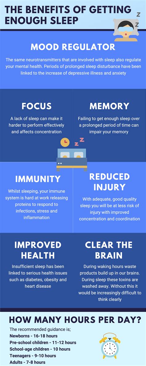 The Benefits Of Getting Enough Sleep Uk