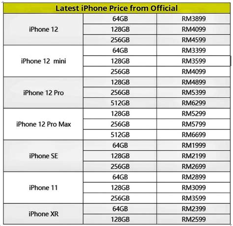 Official Price List Of Iphone 12 Series Model From Apples Official
