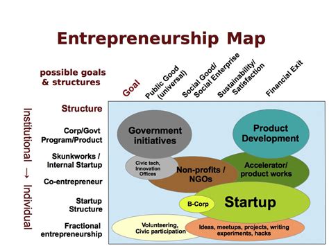 Though the concept of an entrepreneur existed and was known for centuries, the classical and neoclassical economists left entrepreneurs out of their formal models: September | 2012 | Tim McCormick
