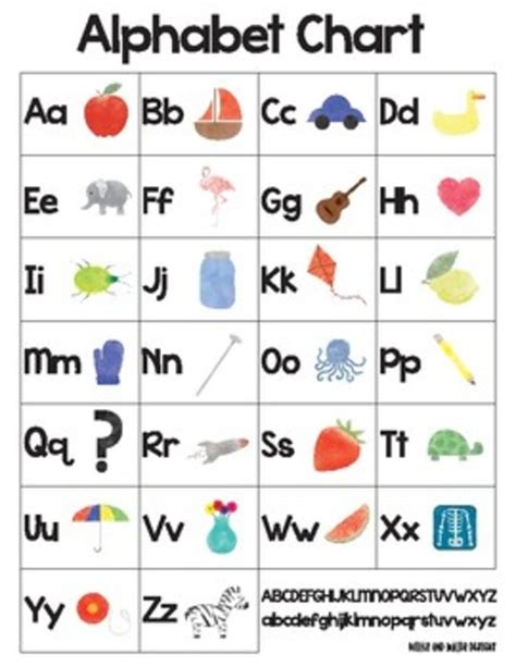 Editable Alphabet Chart And Word Wall Abc Letter Cards
