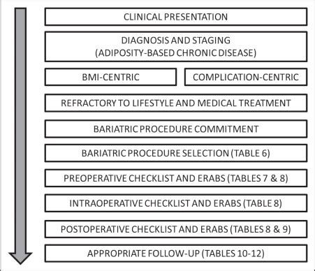 Clinical Practice Guidelines For The Perioperative Nutrition Metabolic