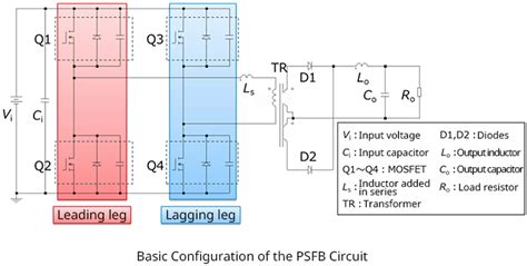Basic Configuration Of A Psfb Circuit Improving The Power Conversion Efficiency Of Phase Shift
