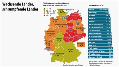 Bevölkerung Deutschland 2012 Bis 2030