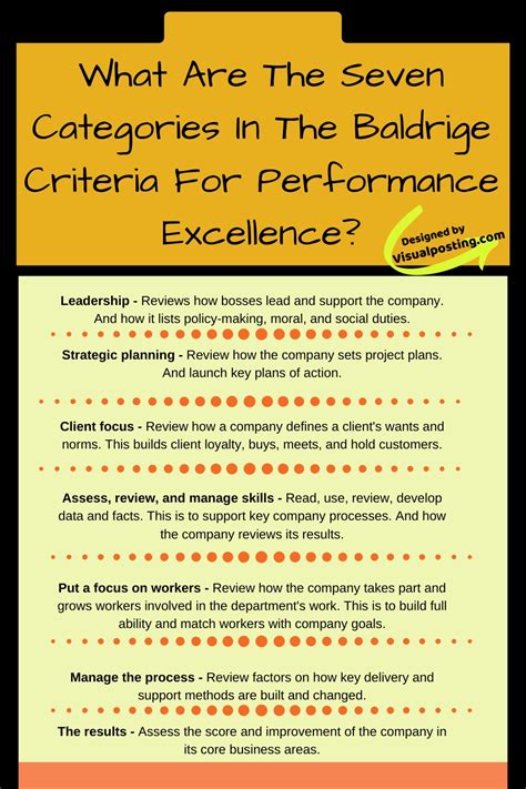 Baldrige Criteria For Performance Excellence 7 Key Categories