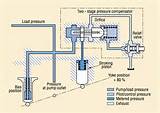Pictures of Hydraulic Pump Operation