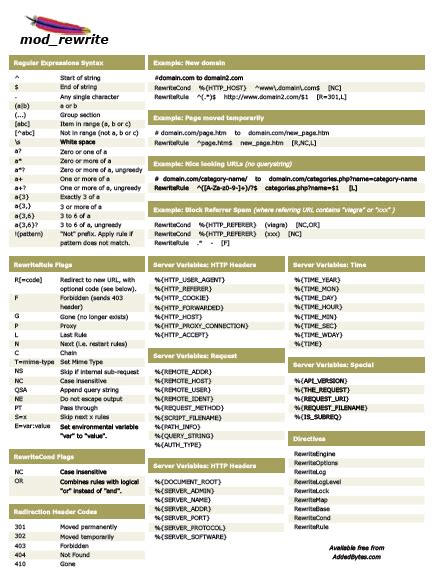 Htaccess Rewriterules And Cheat Sheet Find Thingy