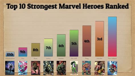 Top 10 Strongest Marvel Heroes Ranked Youtube