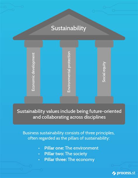 The 3 pillars of the #sustainability framework are critical to building sustainable communities and achieving the sdg2030. How You Can Create a Sustainable Business For Long-Term ...
