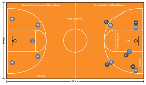 Basketball Court Diagram And Basketball Positions Basketball