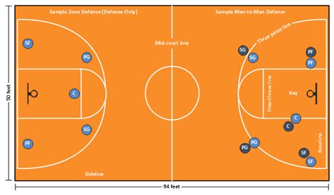 Lesen sie jetzt „vierter neuzugang: Basketball Court Diagram and Basketball Positions ...
