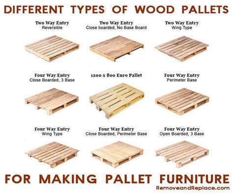 Here Are The Many Types Of Wooden Pallets To Make The Best Diy Pallet