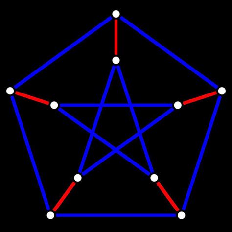 Petersens Theorem Alchetron The Free Social Encyclopedia