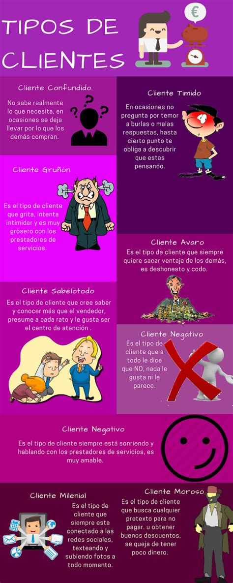 Tipos De Clientes