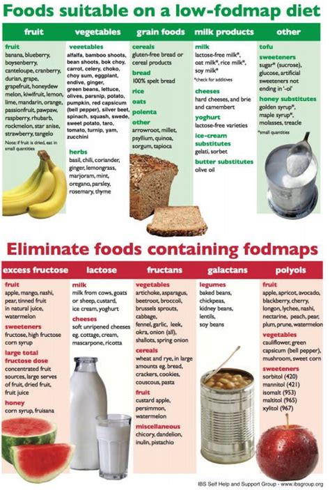 Diet For Crohn`s Disease Pdf Creditcardposts