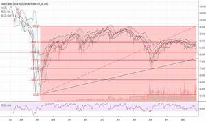 Hyg Stock Price And Chart Tradingview