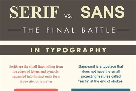 Serif Vs Sans Serif Typeface Font Comparison