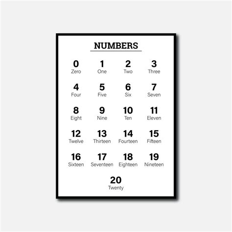 Number Chart 1 20 With Spelling Number Poster Kids Room Etsy