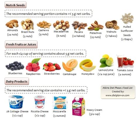 What Foods Can You Have With Atkins Diet Diet Plan 101