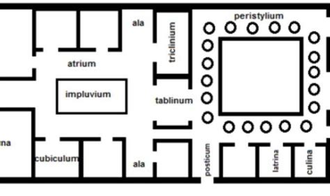 Ancient Roman House Plans Home Design Style Home Plans And Blueprints