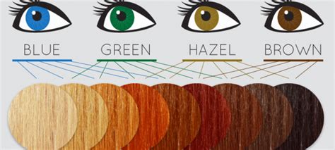 How To Choosewhich Hair Colors Look Best For Green Eyes Hair
