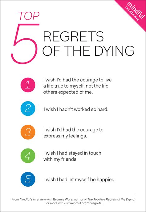 5 Regrets Of The Dying When I Reflect On The Below Blog That I By