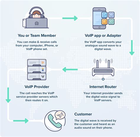 Beginners Guide What Is Voip And How Does It Work Explained 薇晓朵技术支持