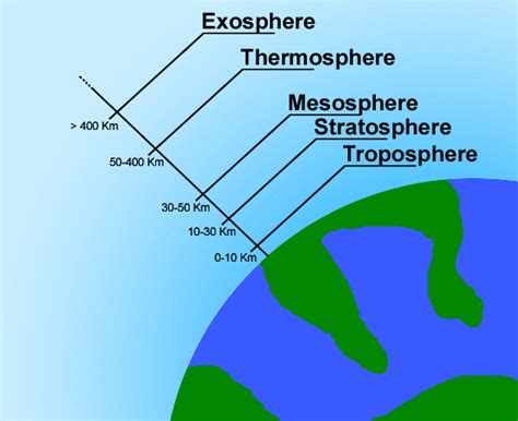 Spheres Of Earth Grade 6 Download Now Middle School Science