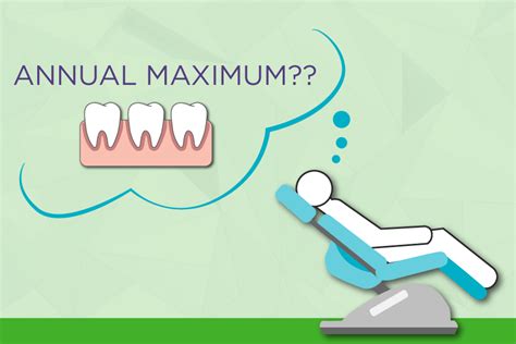 What is dental insurance annual maximum. Dental Benefits Explained | What is an Annual Maximum