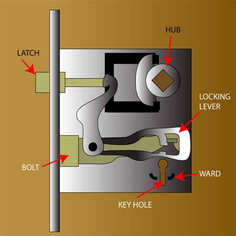 How To Fit A Key To A Bit Key Mortise Lock Hubpages