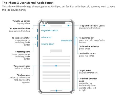 The Iphone X Manual That Apple Forgot To Create The Mac Observer