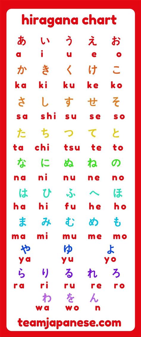 How To Learn Hiragana Japanese Language Learning Japanese Language