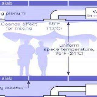 Starting with simple typical examples and increasing to more advanced. Schematic Diagram of Air Handling Unit (AHU) | Download ...