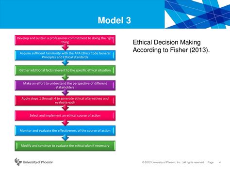 Ppt Models Of Ethical Decision Making Powerpoint Presentation Free