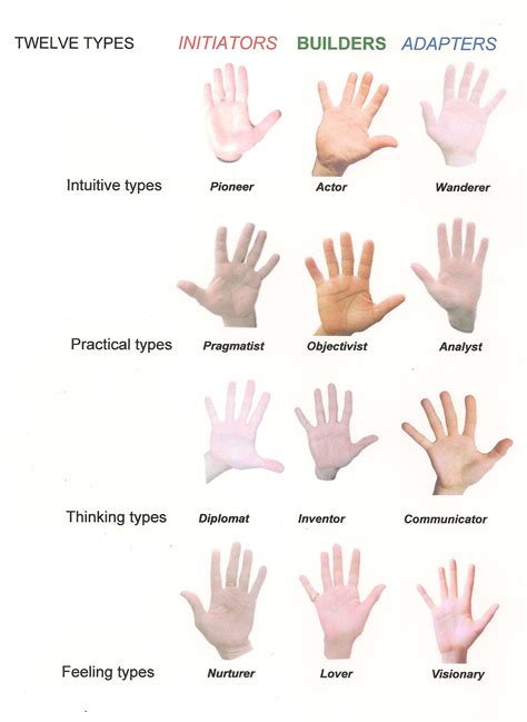 What Makes Palmistry Different Types Of Hands So Addictive That You