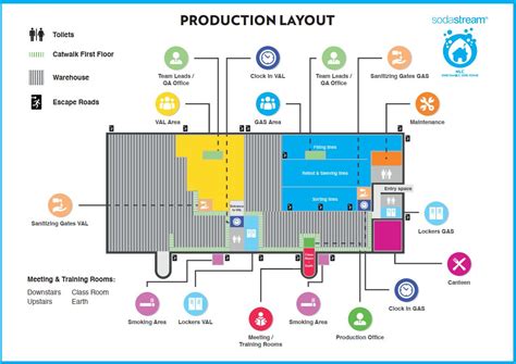 Layout Production And Office