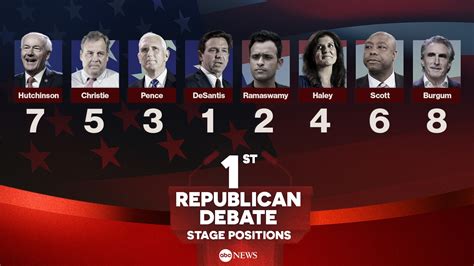 What To Know About The 1st Republican Presidential Primary Debate Abc