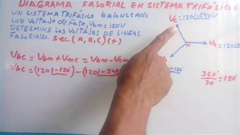 análisis de voltaje de línea y voltaje de fase en un diagrama fasorial
