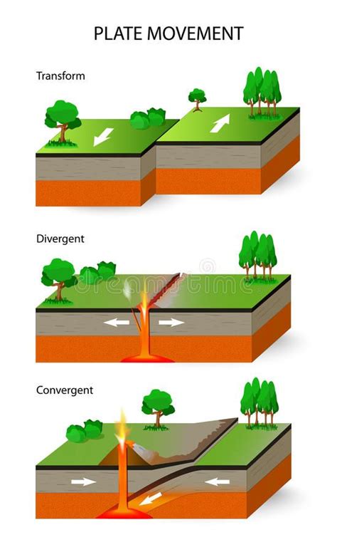 tectonic plates plate movement plate movement a cross section illustrating th ad cross