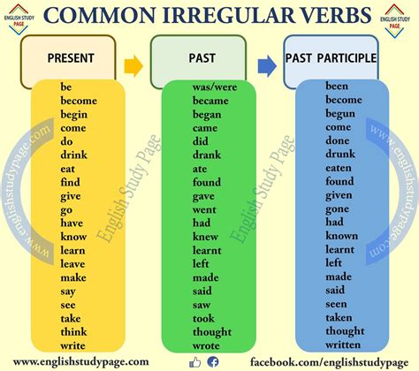 Present Tense English Irregular Verbs Bdapunch