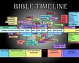 How to read a bible - B+C Guides