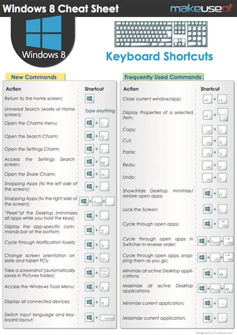 Windows 10 keyboard shortcuts are keys or combinations of keys that provide an alternative way to do something that you'd typically do with a mouse. CCNA CCNP CCIE: Windows 8 -- Keyboard Shortcuts -- Cheat Sheet