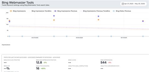 Bing Rank Tracker How To Check Bing Rankings And Why You Should