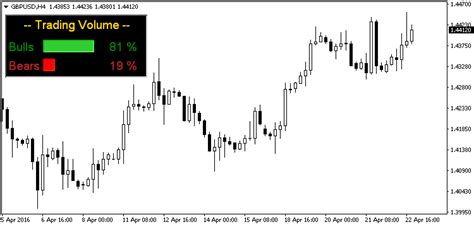 Best Forex Volume Indicator Mt4 All About Forex