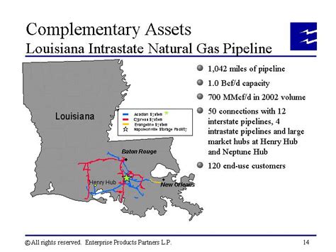 Complementary Assetsepd And Gtms Gulf Of Mexico Position
