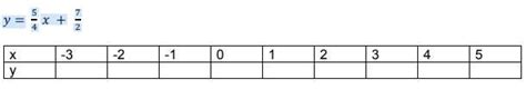 AYUDA Complete la tabla de datos remplazando el valor de x en la función y luego ubique las