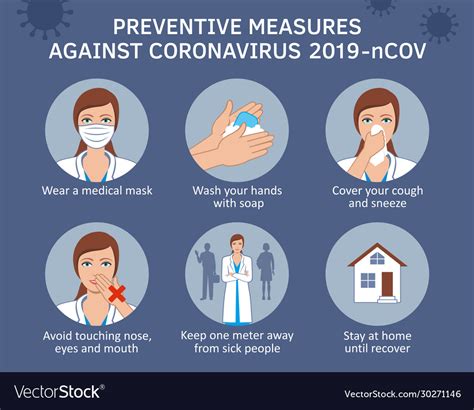Coronavirus Covid Preventive Measures Vector Image