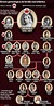 Genealogia da Família Real Britânica | British royal family tree, Queen ...
